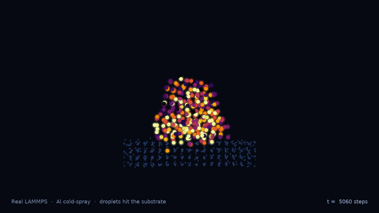 Side view of two aluminum nanoparticles hitting an Al substrate, atoms colored by von Mises stress